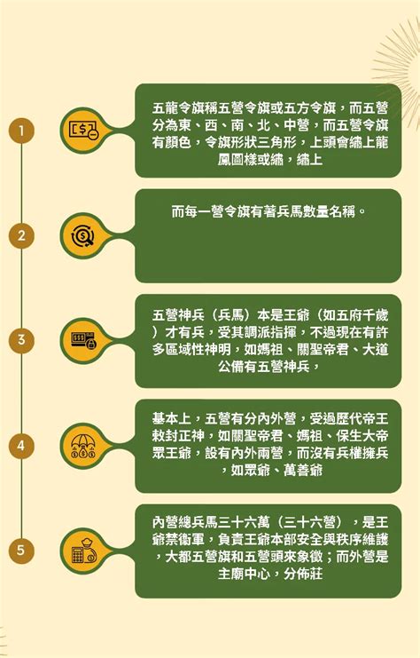 令旗摆放位置|【令旗擺放位置】大甲媽遶境：不可不知的令旗擺放位置，擺錯恐。